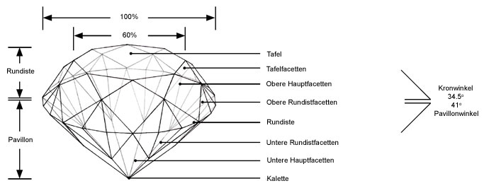 Brillantschliff