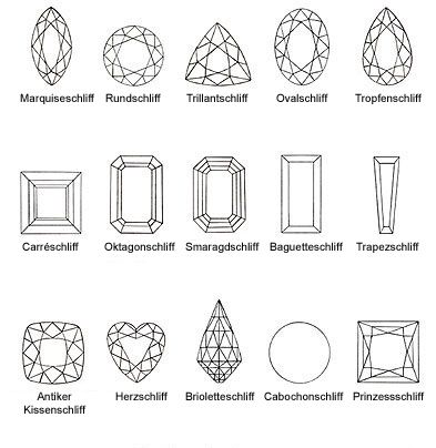 Klassische Edelsteinschliffe