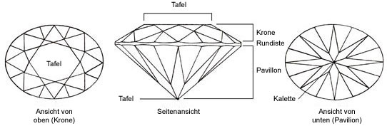 Ovalschliff